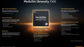 MediaTek Announces New Dimensity 7300 and 7300X Chipsets, Elevating Mid-Range Smartphones